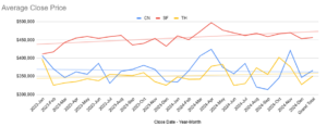 2023 2024 real estate trends