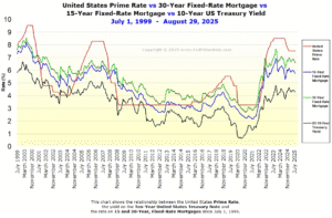 Fed 0.25 rate cut mortgage impact