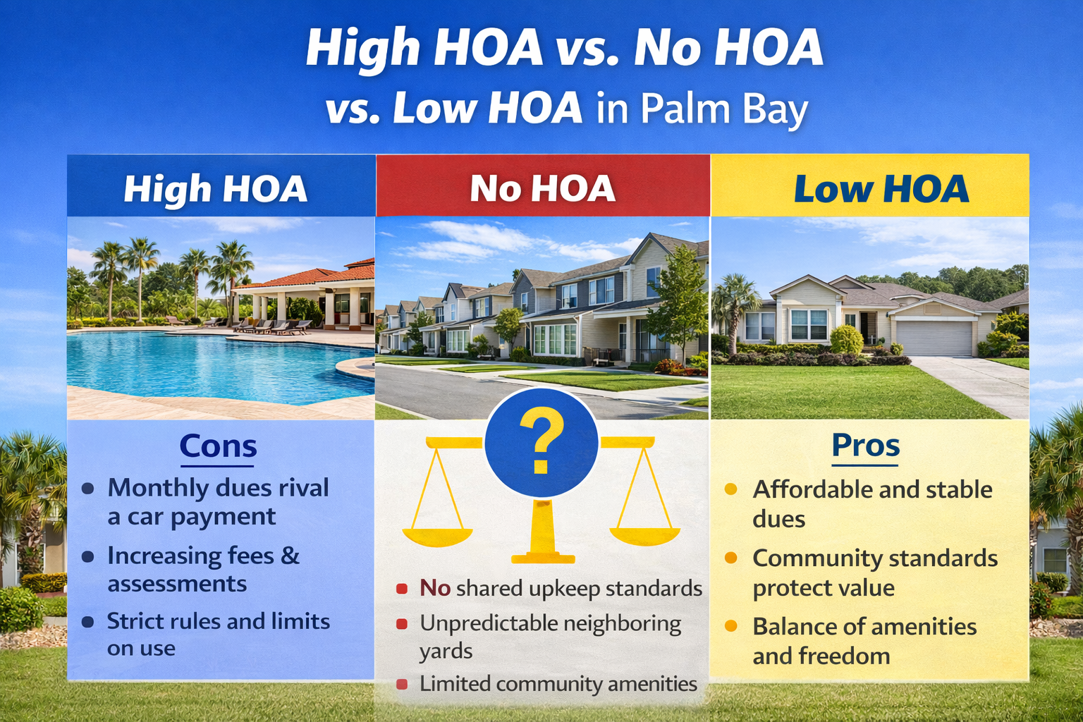 Low HOA vs no HOA vs HIGH HOA